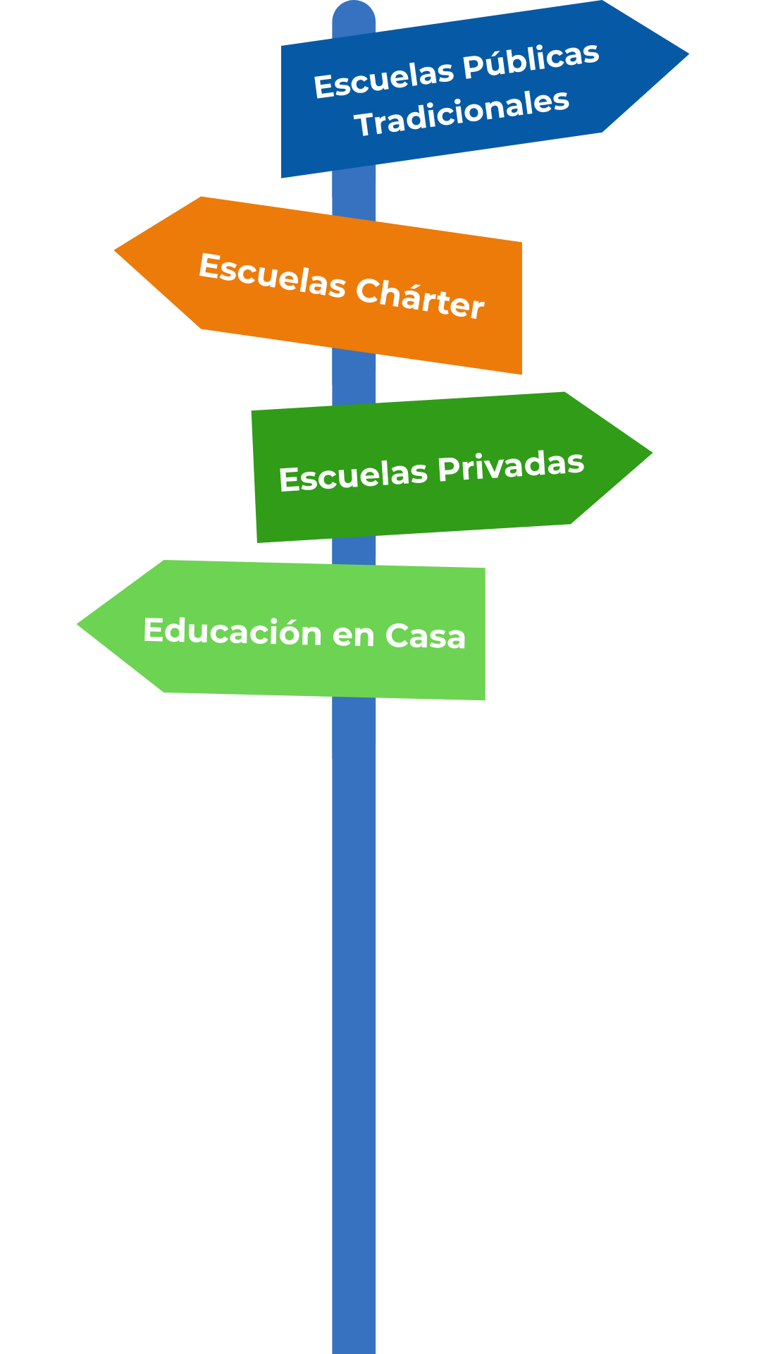 Opciones Escolares
